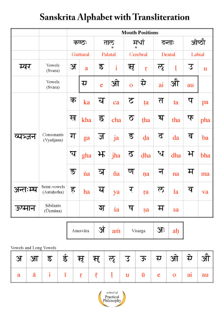 Sanskrit alphabet